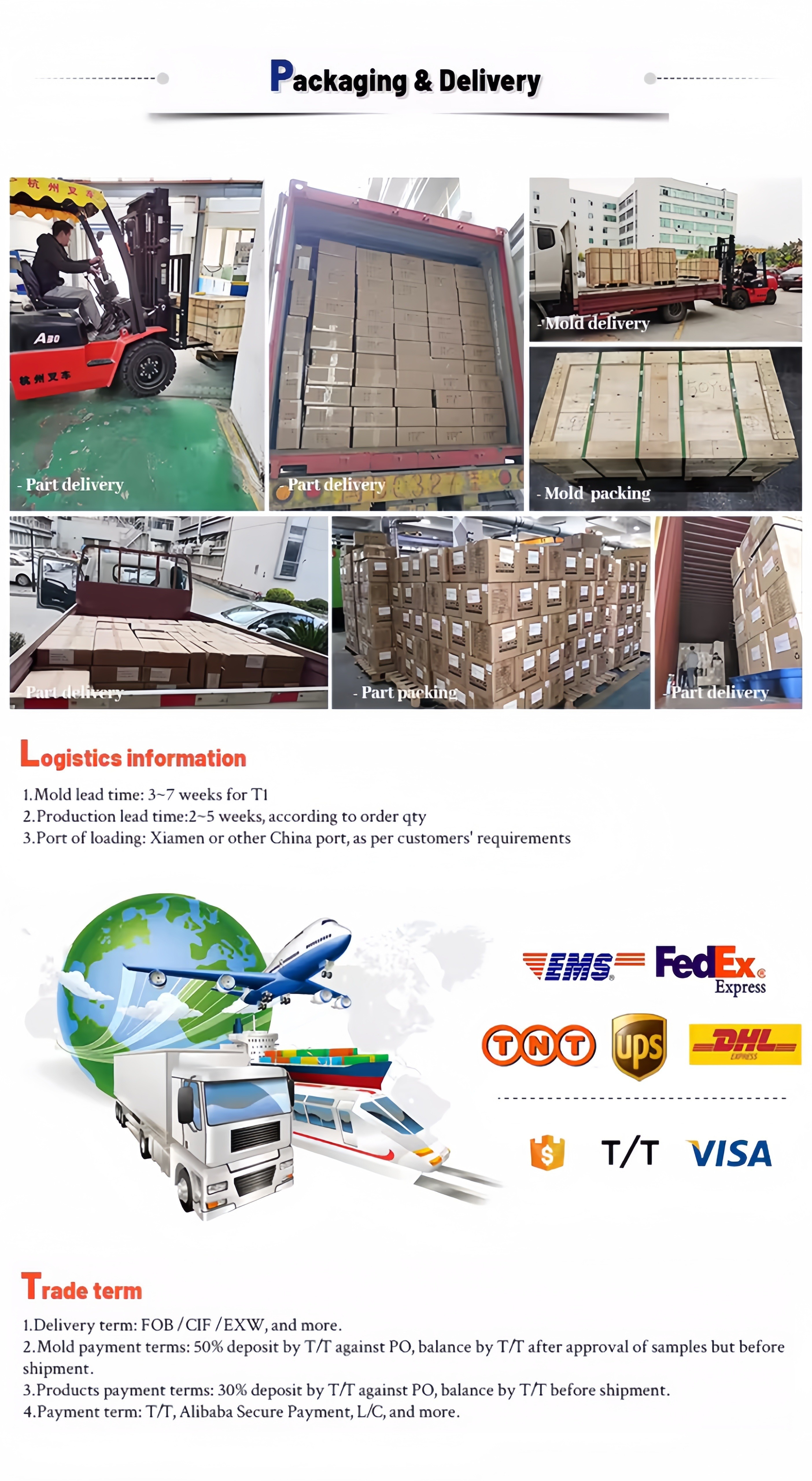 PVDF PTFE ETFE Plastic Injection Molding Solutions ISO14001