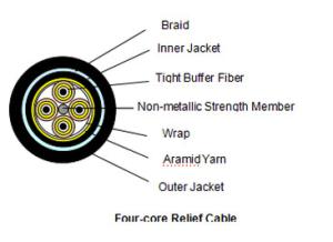China Four-core Relief fiber optic Cable factory