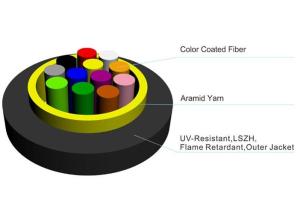 China G652D Micro ADSS Multimode Fiber Optic Cable Ftth Indoor Tight Buffer Structure factory