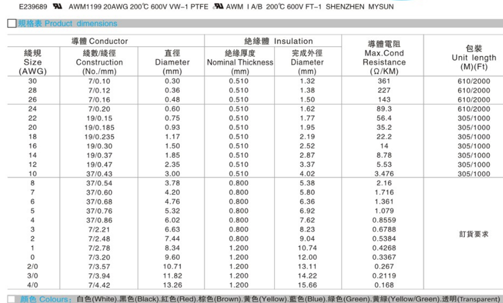 1199 Spec