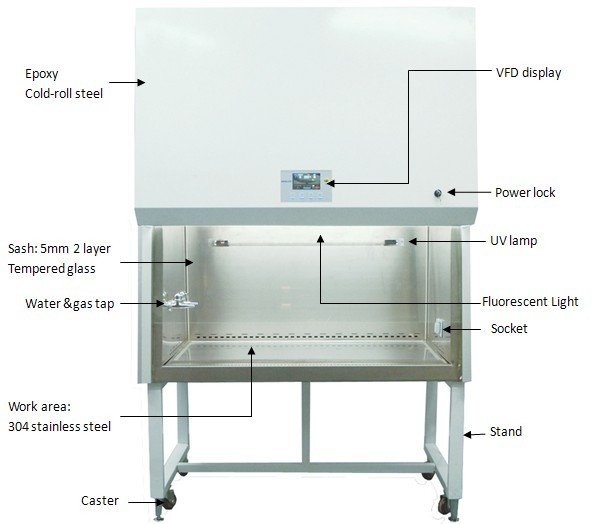 China Open Front Class II Biological Safety Cabinet factory