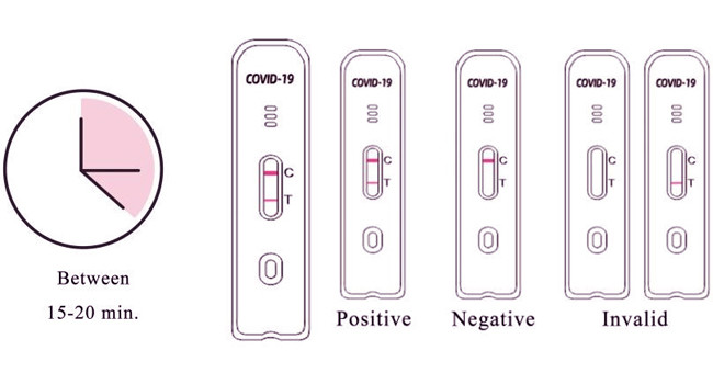 COVID-19 Antigen Rapid Self Test 25 Tests/Kit CE For Nasal Swab Sensitivity 98.84%