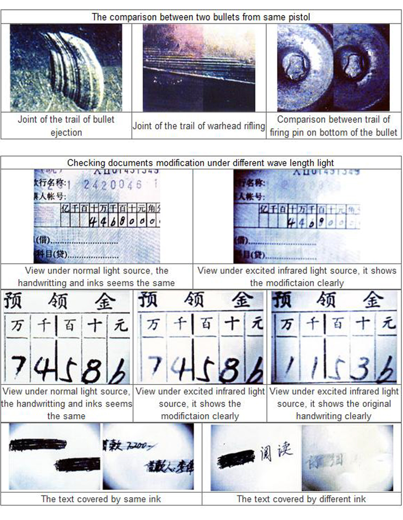 17" Touch Screen Forensic Document Examination System with 30x Zoom
