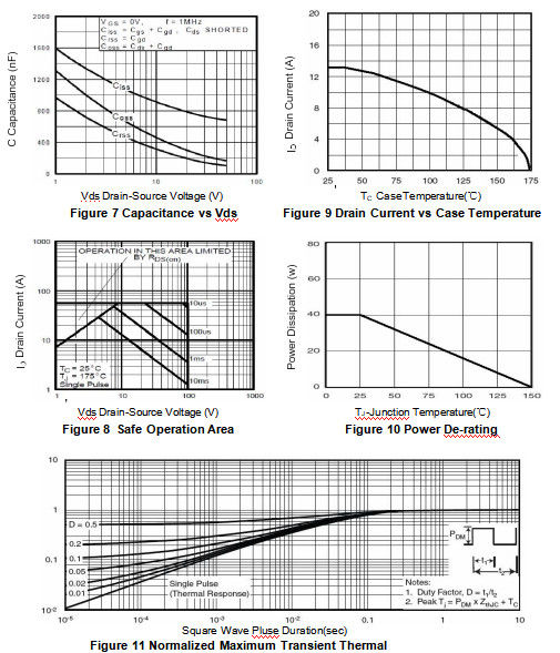13P10D -100V Mosfet Power Transistor For Power Management ESD Protested
