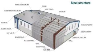 China Economic Prefabricated Workshop Prefab Steel Structure Farm Storage Warehouse Metal Building factory