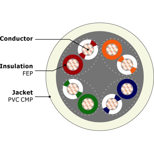 U-UTP CAT 6A 28AWG STR CABLE-UL CMP Cross Section NO.7112361 U/UTP CAT 6A 28AWG STR CABLE-UL CMP - High-Quality Ultra-Fine Network Cable for Reliable Performance