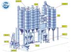 Dry Mortar Tile Glue Adhesive Plant Powder Mixing Equipment 30 T / H