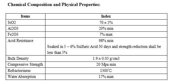 Hongtai Grey Acid Resisting Brick for High Temperature Ceramic Acid Proof Silica Brick