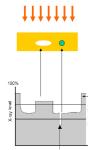 50M/MIN X Ray Inspection Equipment For Packed Wheat/Wheat Flour/Beans/Pulses