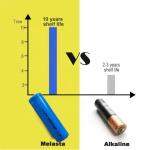 Lithium Iron Disulfide Battery Li Fes2 Batteries AA FR14505 FR6 1.5V 3000mAh To