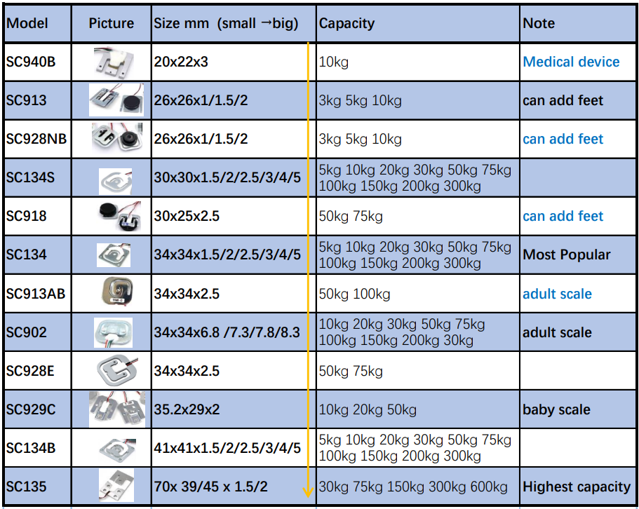 SC134 Full bridge 4 wires flat thin miniature micro force weight sensor small load cell 5kg 10kg 20kg 30kg 50kg 75kg 100kg 150kg