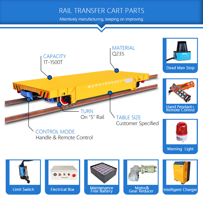 Q235 Battery Powered Electric Rail Cart Industrial Material Handling