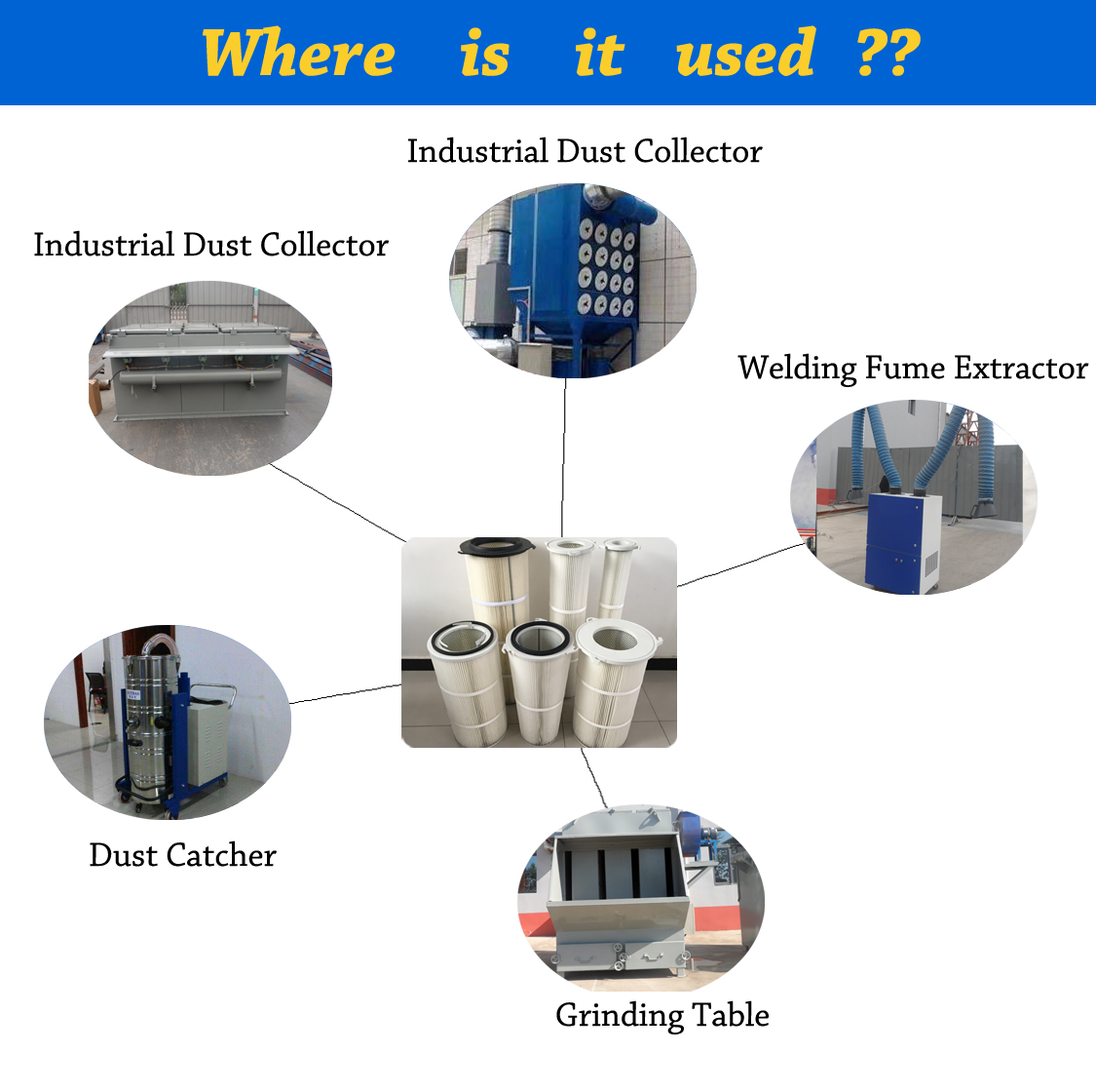 3kg Air Filter Cleaning Machine Filter Cartridge for Air Clean Machine