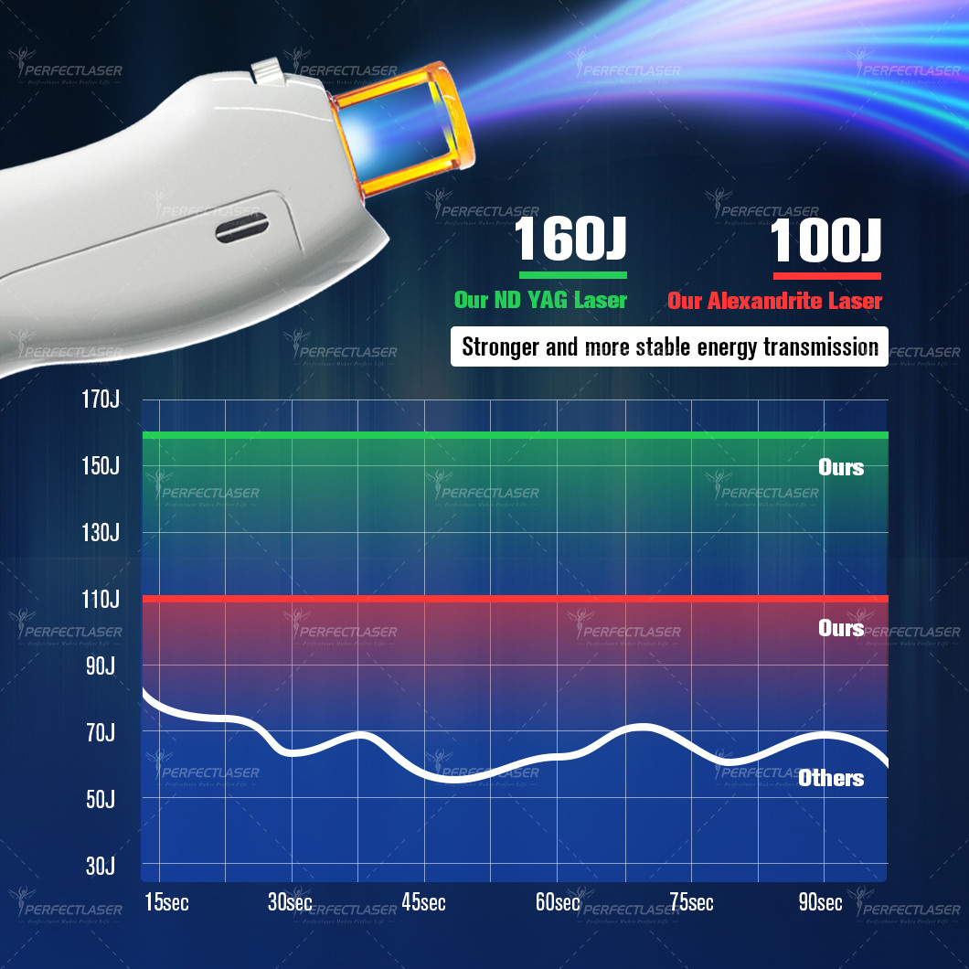 New Upgraded Alexandrite Nd Yag Laser For Hair Removal Skin Rejuvenation