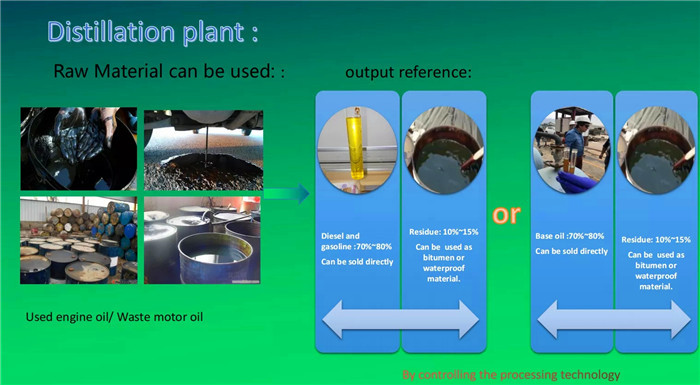 Mini Oil Refinery To Make Clean Diesel From Used Oil，5Ton Used Car Oil Distillation Refinery Machine