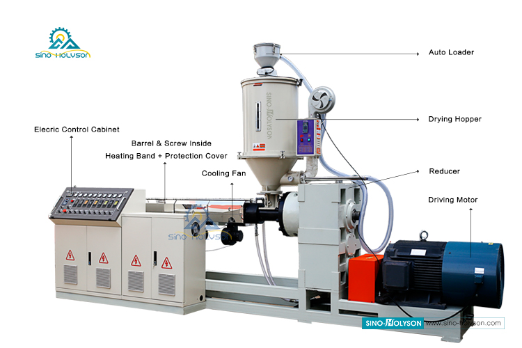 Single Screw PPR Pipe Making Machine PPR Pipe Extruder 75 Rpm