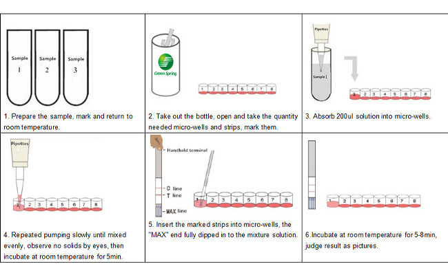 Aflatoxin M1 Food Safety Rapid Test Kit 96 Tests/Kit For Milk