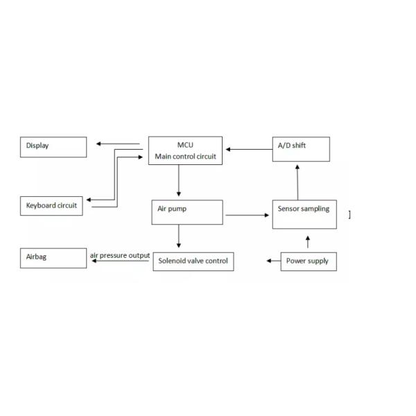 Compression Air wave pressure circulator/blood circulation/edema bio/leg circulation/diabetic circulation foot