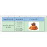 Buy cheap Safety Device for Construction Elevator from wholesalers