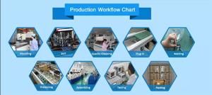 China SPG02C Truck Speed Limiter factory