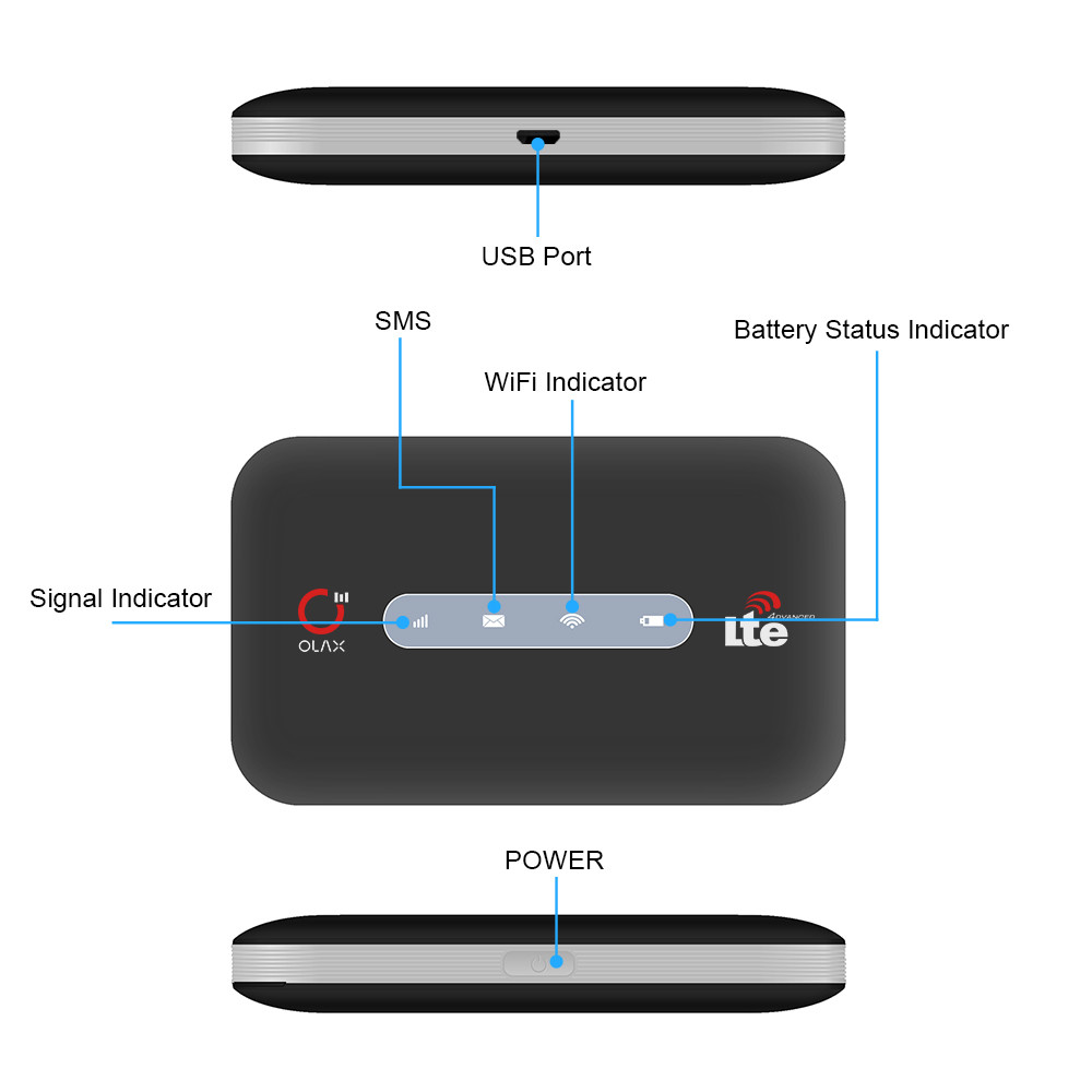OLAX MT20 Wireless Wifi Routers With Sim Card 150Mbps