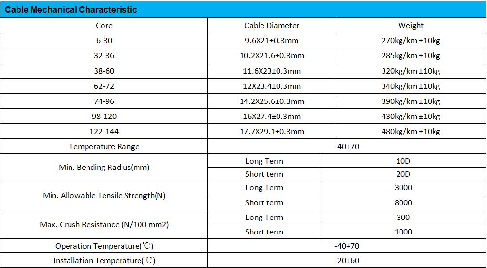 Multimode Gytc8S Optical Fiber Cable HDPE Sheathed Ftth Fttx