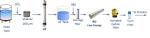 SFP-2860 Ultrafiltration Membrane Modules Water Treatment Of Environmental