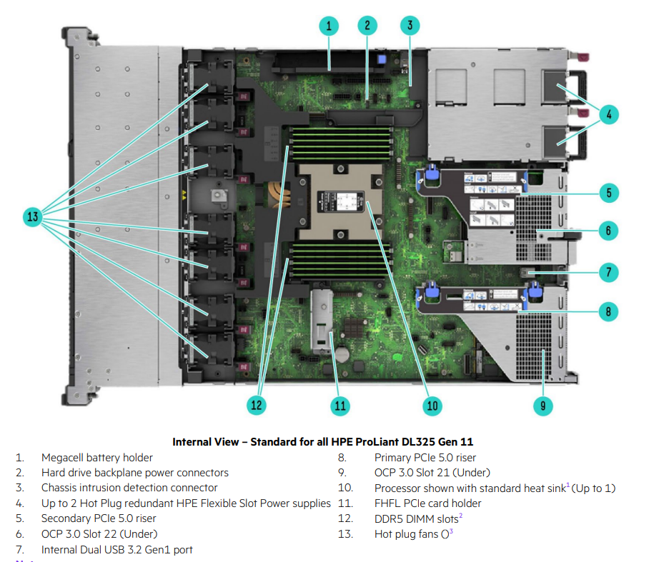 Powerful Hpe Proliant Dl325 Gen11 Server Amd Epyc 7262 32Gb-R 2.7GHz 8Sff 800W Server