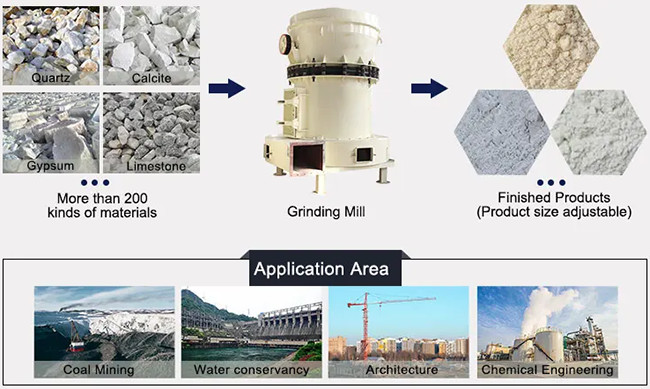 Mill Crusher Fine Powder Grinder Raymond Mill 0.4-1.8t/h Capacity