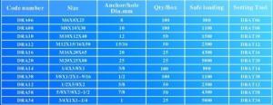 China Carbon Steel Drop In Concrete Anchors For Concrete Structures 6mm - 20mm,1/4-3/4 factory