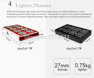 China CIDLY 4 gardening tools commercial led grow lights 5 watt led grow lights factory