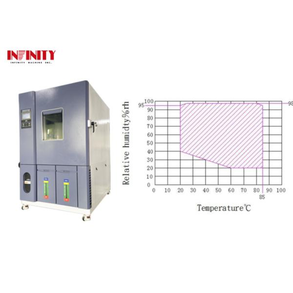 France Tecumseh Fully Closed Compressor Environmental and Climate Simulation