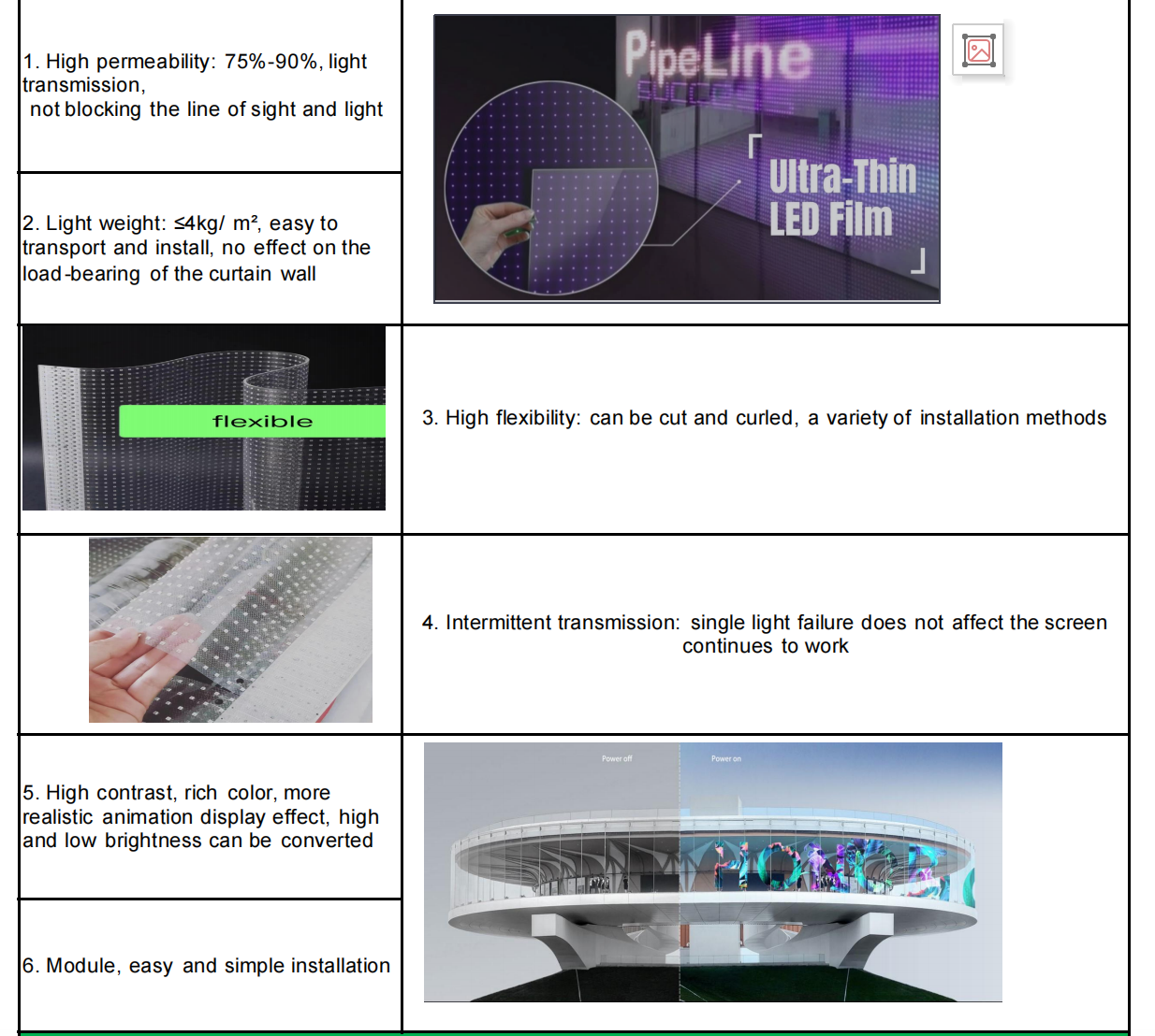AC100-240V Transparent LED Display Panel Film Multipurpose Stable