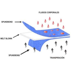 Delta Medi Disposable Surgeon Gown , Reinforcement Protective Disposable