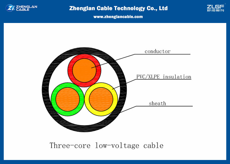 Al/Xlpe Flame Retardant Pvc Low Voltage Power Cable Underground IEC 60502-1