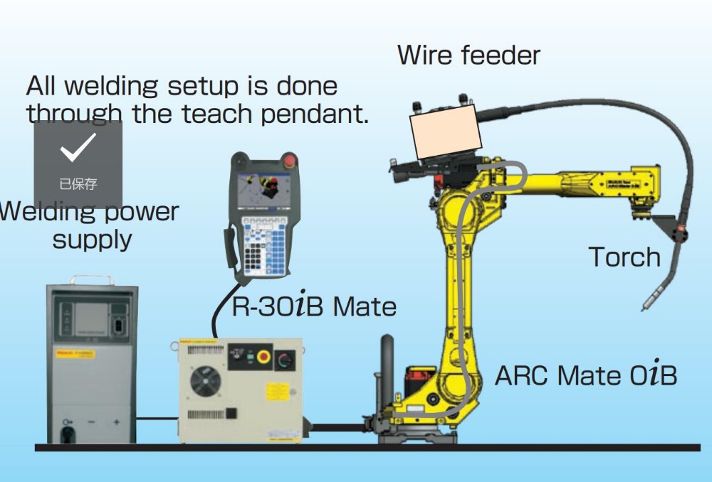 China factory price 6axis robot ARC Mate i0 welding robot for Industrial use
