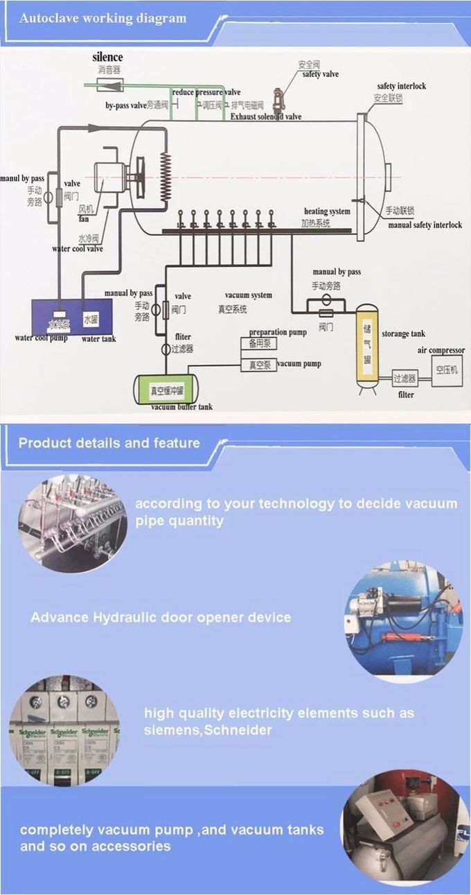 Good Performance Industrial Horizontal Autoclave For Hollow Block Machine steamed brick