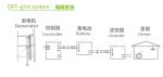 48V 96V On Grid Power System 220V Off Grid Power Solutions 200Ah