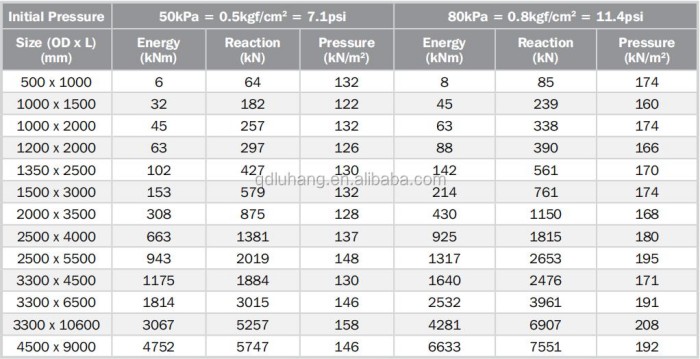 1.2 M*2 M Dock And Port Floating Pneumatic Rubber Marine Fenders