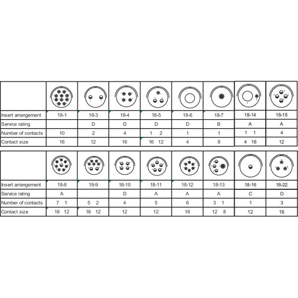 MIL-C-5015 Connector MS3100 Wall Mounting Receptacle Amphenol Connectors 3