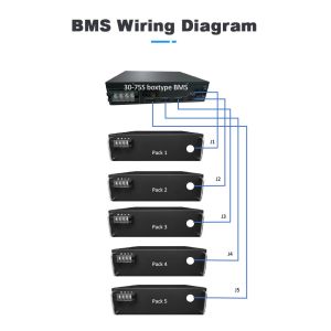 high voltage BMS(HV BMS) 75S 240V 50A Intergrated BMS With Parallel Function For