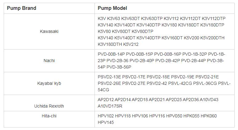 Original Genuine OEM Excavator Hydraulic Pump Direct Fuel Injection HPV145 9195242 9207291 Fits Hitachi Excavator ZX330-3 ZX350K-3 EX330 EX300 ZAX330