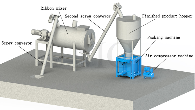 Dry Mix Powder Mortar Mixing Plant Wall Putty Sand Cement Gypsum Mixer Ceramic Tile Adhesive Glue Making Machine