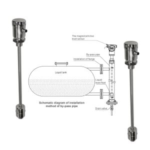Stainless Steel Level Transmitter FeeJoy FJM-L Magnetostrictive Level Transmitte