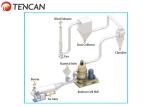 Limestone, Marble, Calcite Dry Depolymerization Beehive Cell Mill Surface
