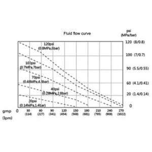 Sewage Pneumatic Diaphragm Pump
