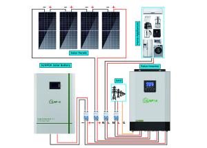 China Complete 5kw Off Grid Solar System With Inverter Solar Panels factory