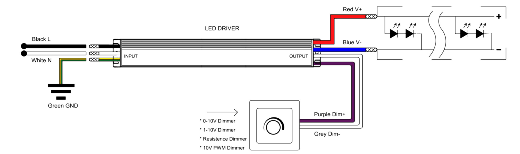 277V AC 24V 96W IP67 PWM Dimming LED Driver With Dimmer Switch Single Phase