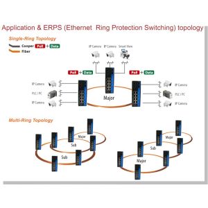 Giabit Ethernet Managed Poe Switch