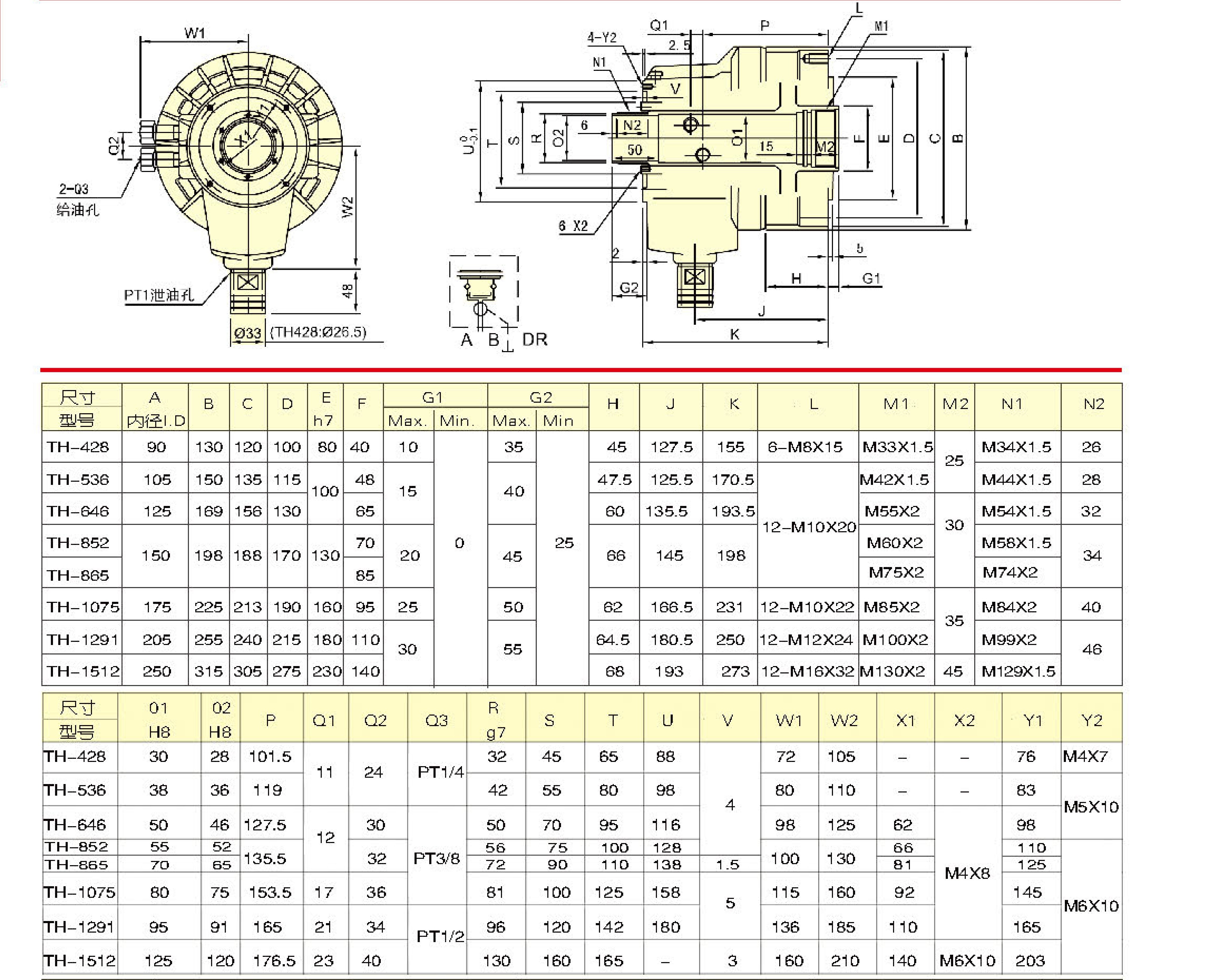 TH-Series Large High Speed Through-Hole Type Rotary Hydraulic Cylinder